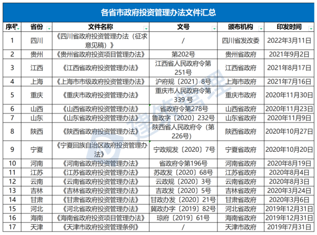 國(guó)務(wù)院：嚴(yán)禁政府項(xiàng)目要求企業(yè)墊資建設(shè)！未落實(shí)資金來(lái)源一律不得開(kāi)工?！(圖1)